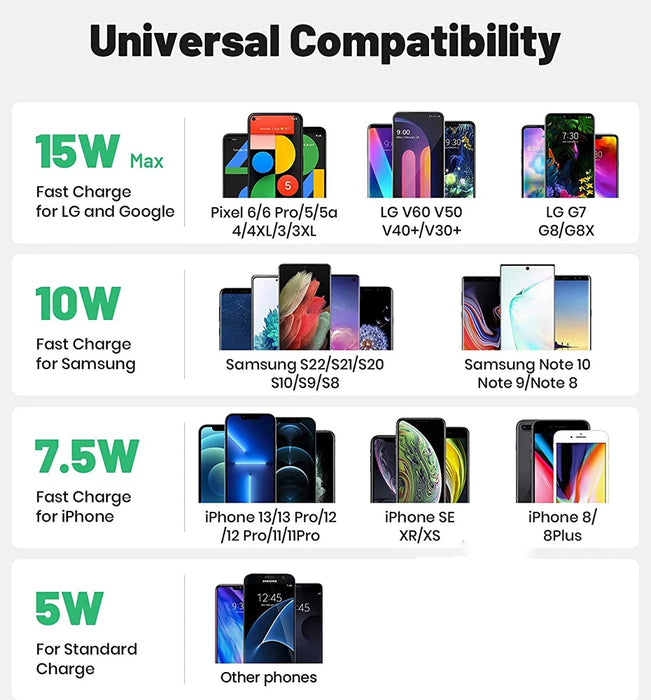 15W Fast Wireless Charging Pad – Transparent Qi Charger for iPhone & Android