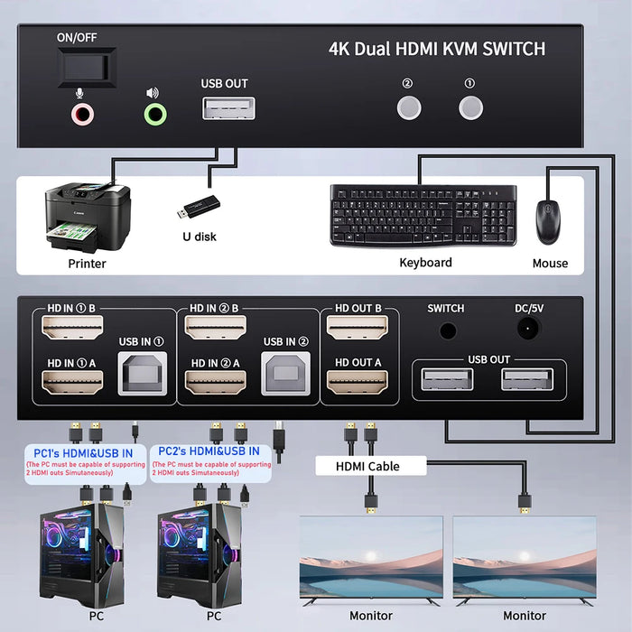 Dual‑Monitor HDMI KVM Switch 2x2 USB 3.0/2.0 4K 60Hz — 2 PCs, 2 Monitors