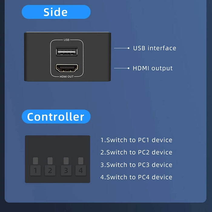 4-Port HDMI KVM Switch 4-in-1 — 4K@60Hz with Desktop Controller, Share Monitor, Keyboard & Mouse