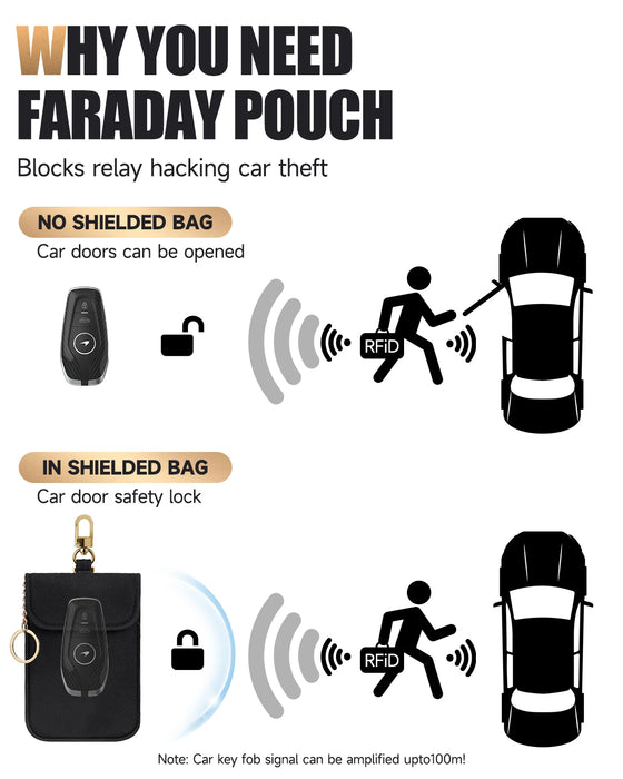 Faraday Key Pouch – RFID Shielding Key Fob Case with Wrist Strap